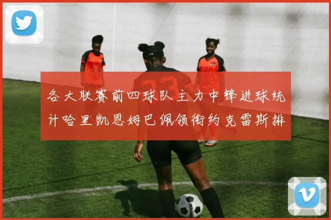 各大联赛前四球队主力中锋进球统计哈里凯恩姆巴佩领衔约克雷斯排名倒数第二